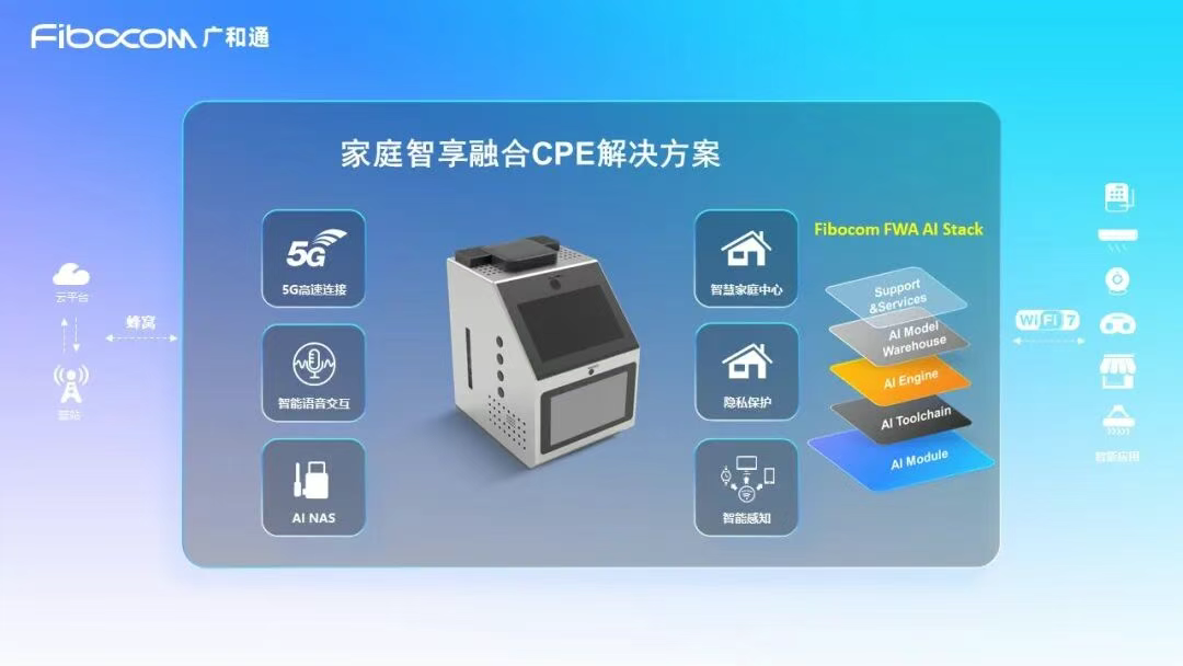 2025/10/15/20251015183836070.png?TmV0d29ya1ggMjAyNe+8jOW5v+WSjOmAmuWPkeW4g+WutuW6reaZuuS6q+iejeWQiENQReino+WGs+aWueahiC3lm74xLnBuZw==